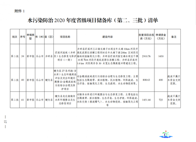 充分发挥工程咨询技术优势,积极助力生态环境保护专项资金申报