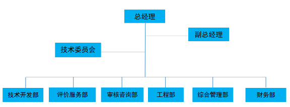 广东省环境污染治理能力评价证书持证单位风采宣传